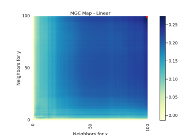 MGC Map